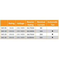 DATAKOM SVC-30 Фазокерований драйвер змінного струму, 3 фази, 30 кВАр