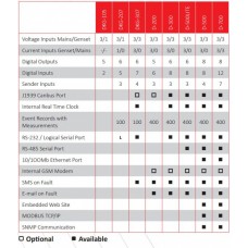 DATAKOM D-700-SYNC Багатофункціональний контролер управління та синхронізації генераторів