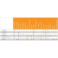 DATAKOM DKM-409-S4 Анализатор, 96x96 мм, ЖК-дисплей 2,9” + RS485 + 31 гармоника