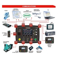 DATAKOM D-700-TFT-SYNC Контролер керування та синхронізації генераторів