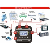DATAKOM DFC-0124 Дополнительный Comm-модуль (Ethernet, USB-Host, USB-Device, RS-232)