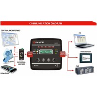 DATAKOM DFC-0112 PFC, 128x64 B&W дисплей, 144x144мм, 12 шагов + RS485 + SVC