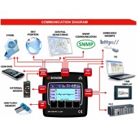 Опціональний кольоровий TFT-дисплей 5.0”, 480x272 пікселів для DATAKOM DFC-0124