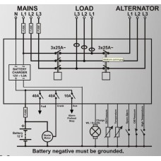 DATAKOM DKG-325 Панель управління генератором потужністю до 15KVA з вбудованим зарядним пристроєм, силовими контакторами та струмовими трансформа?