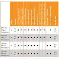 DATAKOM DPR-03 Контроллер защиты по напряжению, 260-520В (Фаза-Фаза)