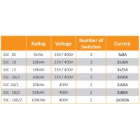 DATAKOM SSC-05 Твердотельный контактор для компенсации реактивной мощности, 3-х фазный, 5 кВАр